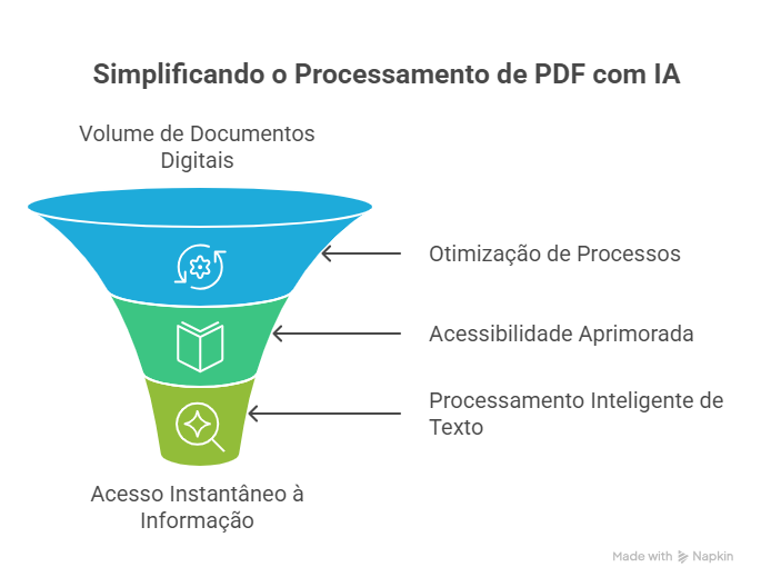 IA para Ler PDF: Recursos Avançados dos Leitores