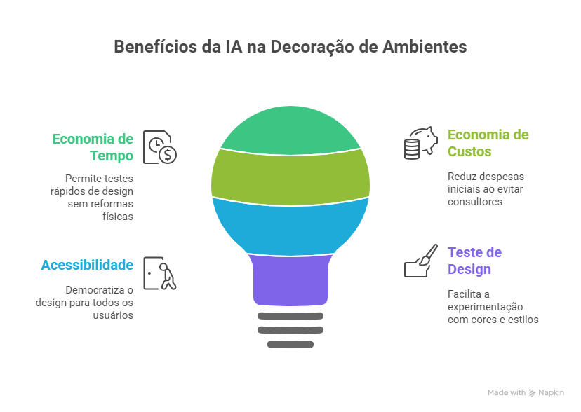 Benefícios para Profissionais e Usuários Comuns
