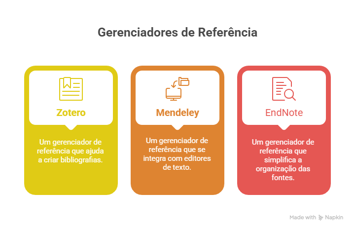 Como Gerar Citações e Referências com Apoio de IA
