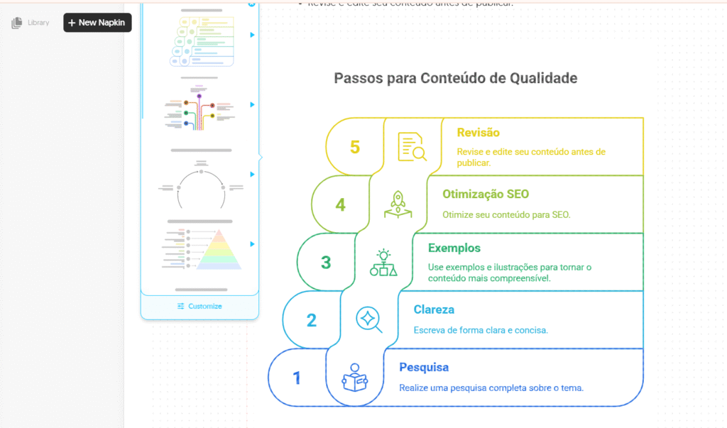 5 formas de usar o Napkin.ia para estimular criatividade e foco